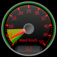Wind Gauge
